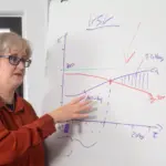 Fördermittelberater: Frau Stockhausen erklärt eine Grafik Fördermittelberater: Frau Stockhausen erklärt eine Grafik