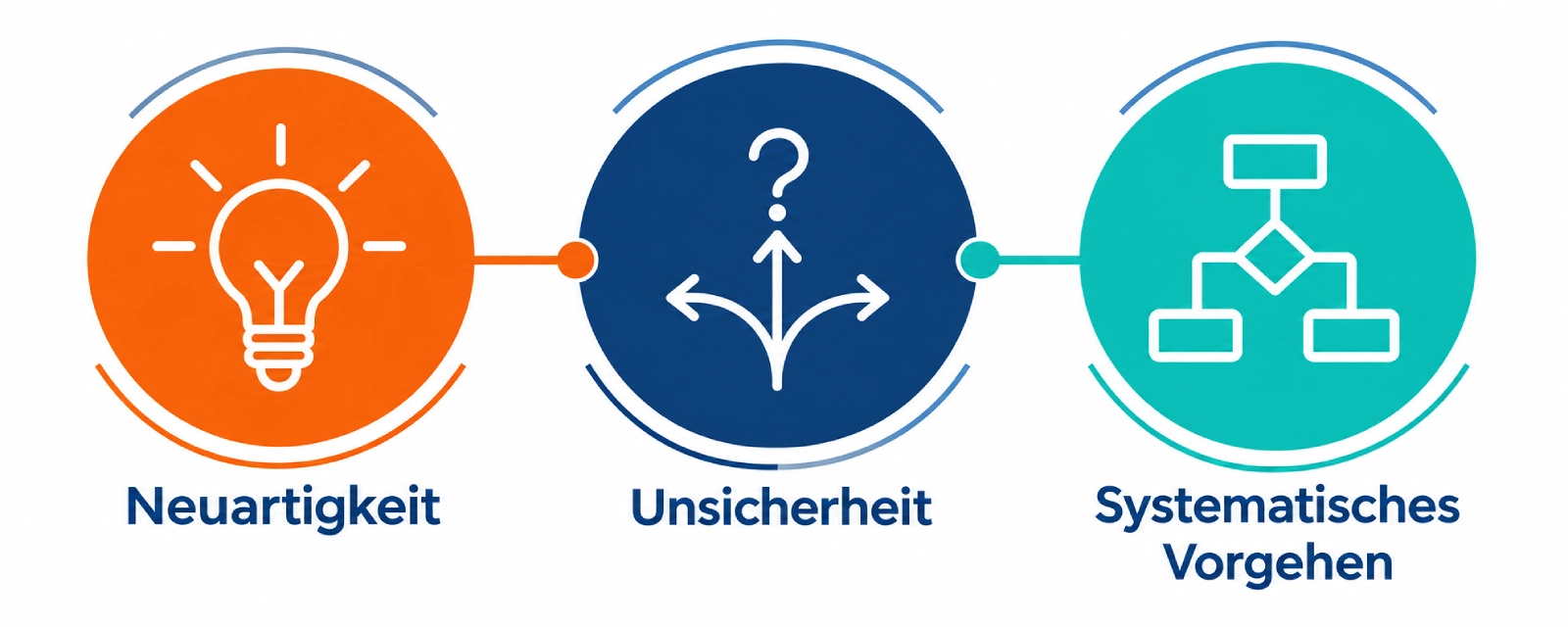 _KI generiert KI generiert